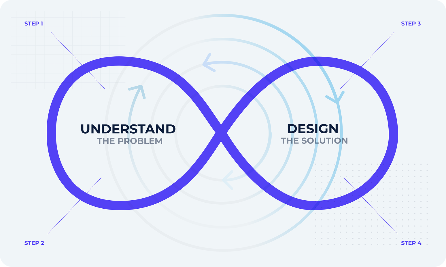 DesignProcess DesignProcess